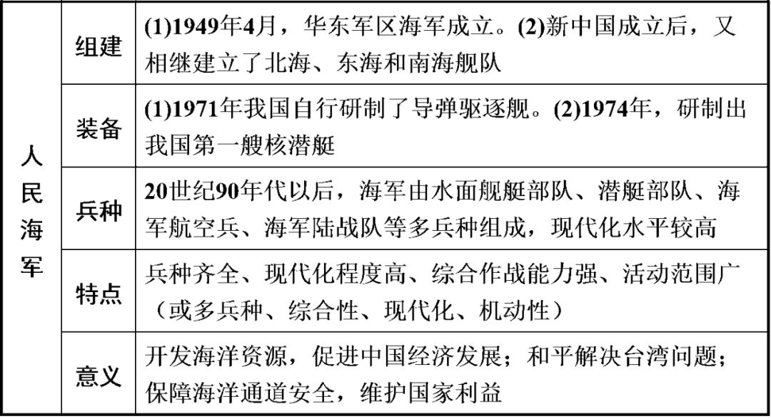 中国海军成长史，从远古到现代的壮丽画卷，中国海军成长史，从远古到现代的壮丽画卷回顾