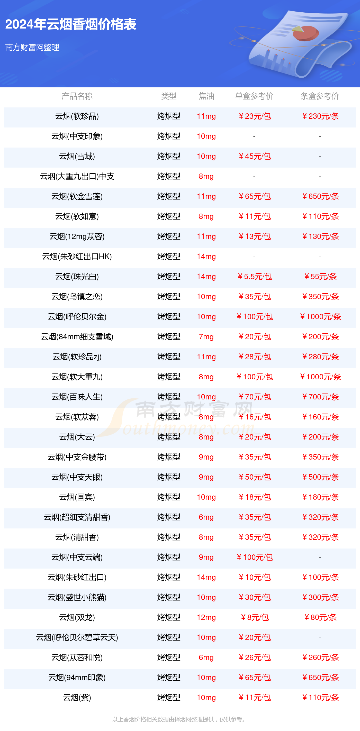 火箭炮价格一览表，火箭炮价格概览，最新价格一览表
