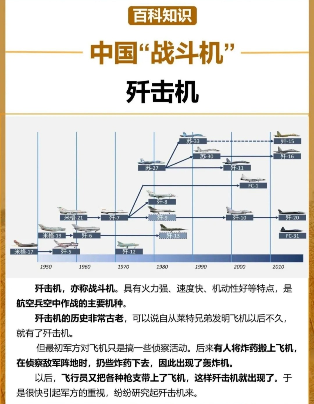 中国歼击机发展概况，中国歼击机发展概况概览
