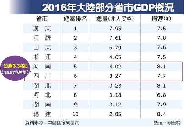 大陆与台湾经济，互补共赢的发展之路，大陆与台湾经济，互补共赢的发展前景