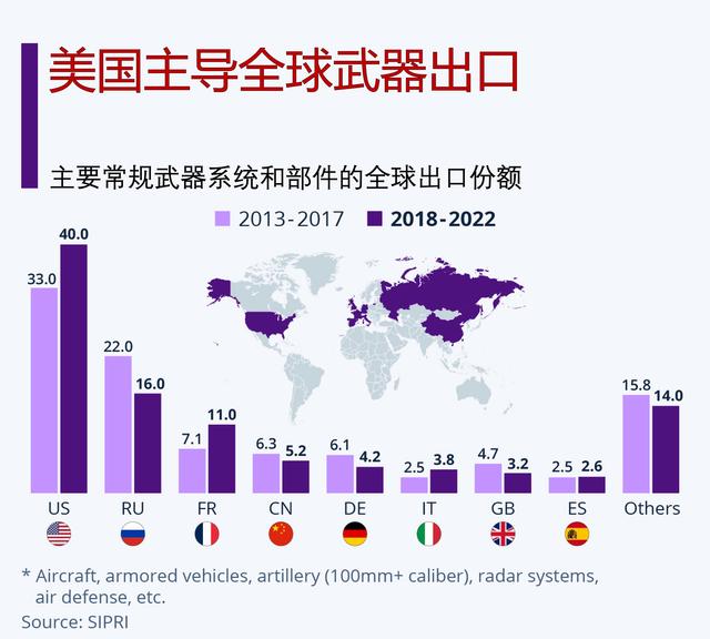 2022年中国武器出口订单概览，2022年中国武器出口订单概览，全球需求与增长趋势