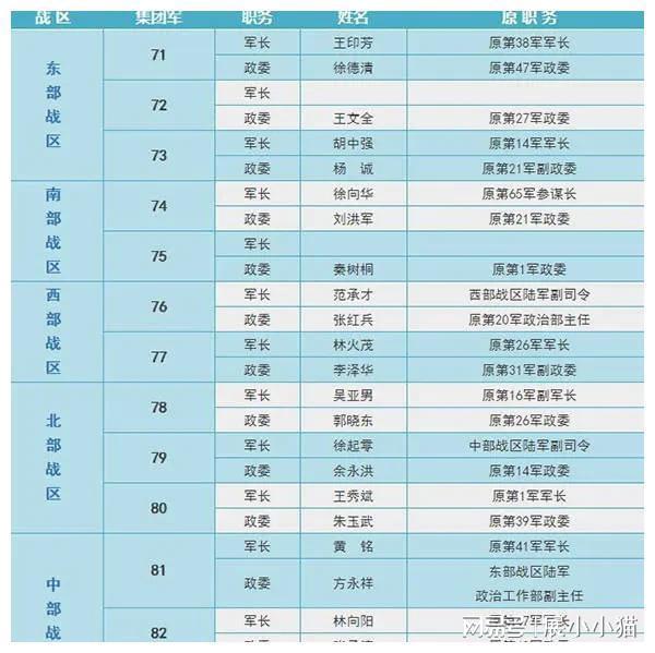 解放军第47集团军前身，历史沿革与荣耀传承，解放军第47集团军前身、历史沿革与荣耀传承揭秘