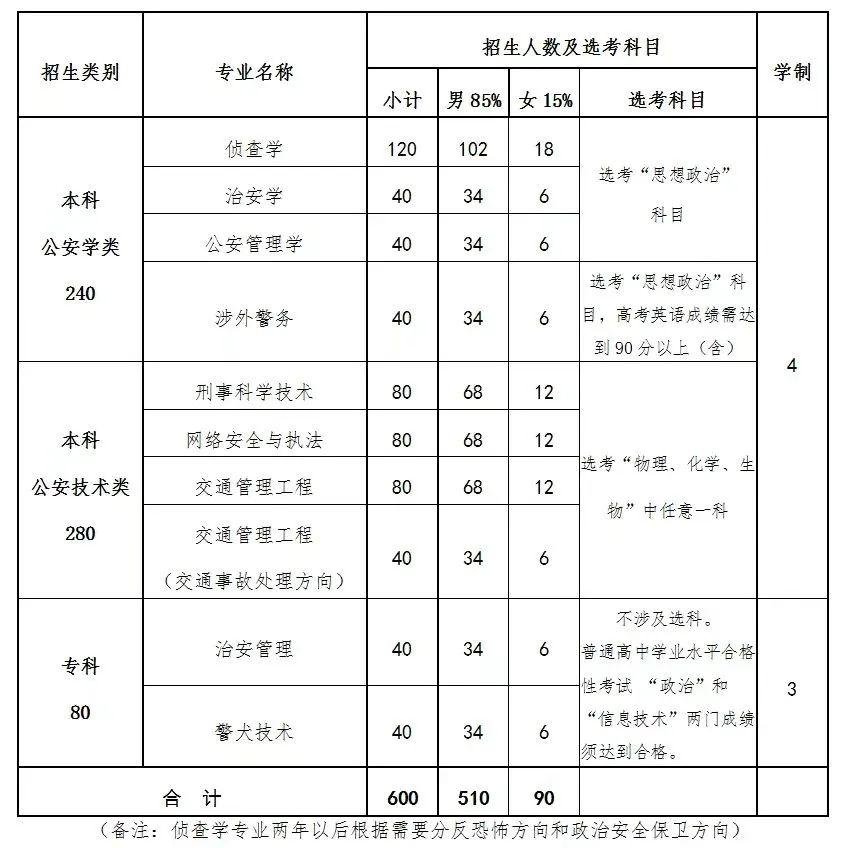 中国警察学院概览，探寻培养精英的摇篮，中国警察学院精英摇篮，培养未来警界领袖的摇篮