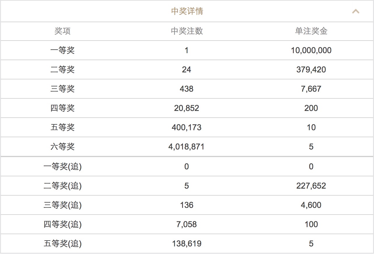 澳门六开彩开奖结果数字彩追号——探索与预测（XXXX年展望），澳门六开彩开奖展望，数字彩追号探索与预测（XXXX年趋势分析）