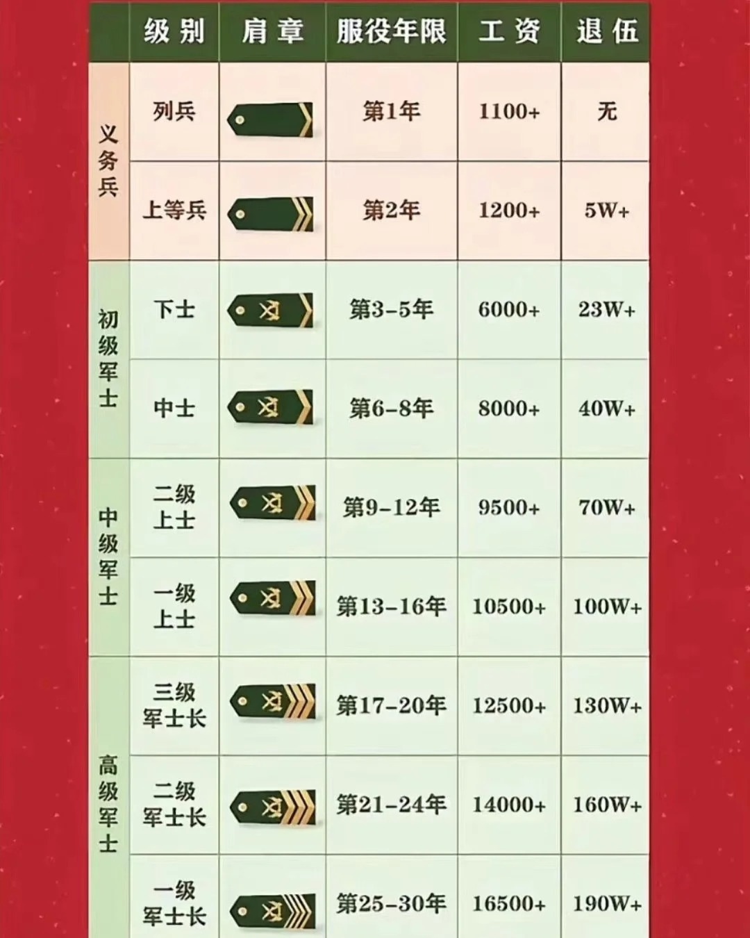 军龄工资涨到100元的深度分析与展望，军龄工资涨幅分析与展望，涨至百元的影响与未来趋势