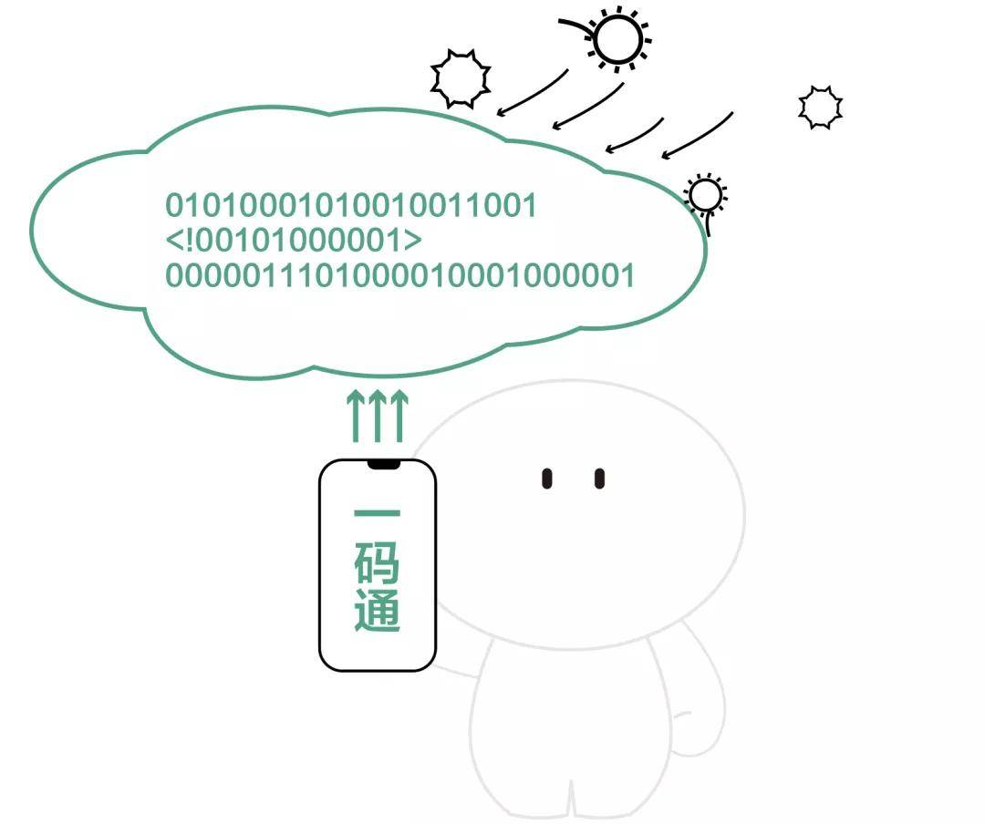 数字时代