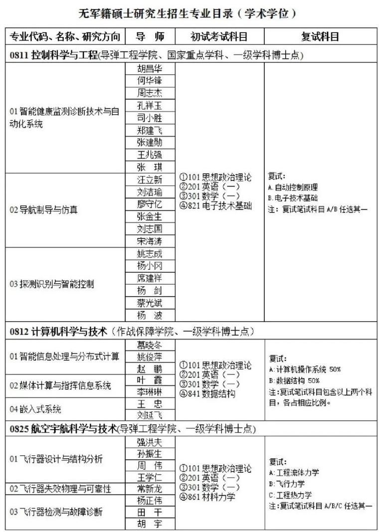 陆军工程大学2024年招生简章，陆军工程大学2024年招生简章发布