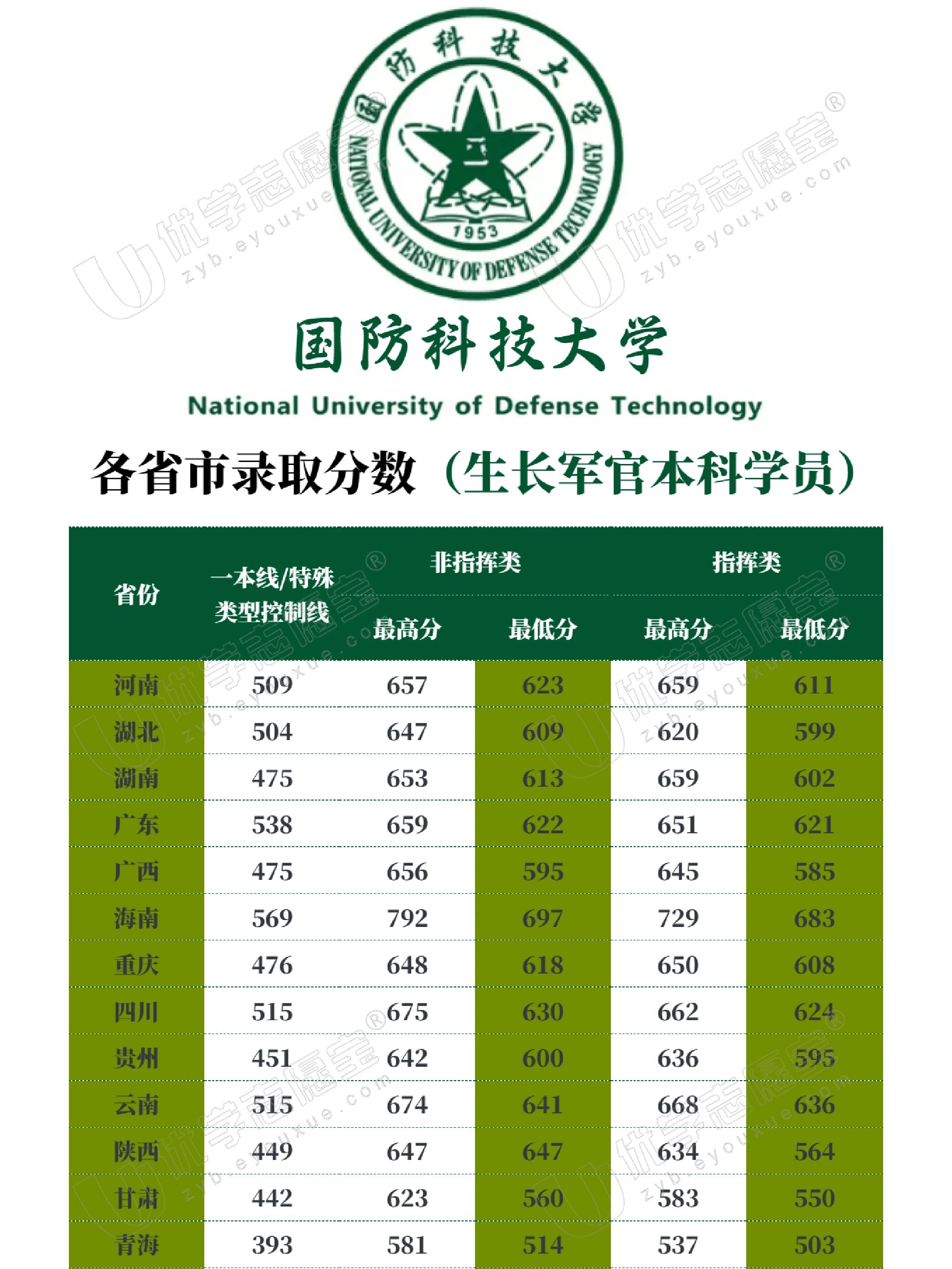 国防科技大学