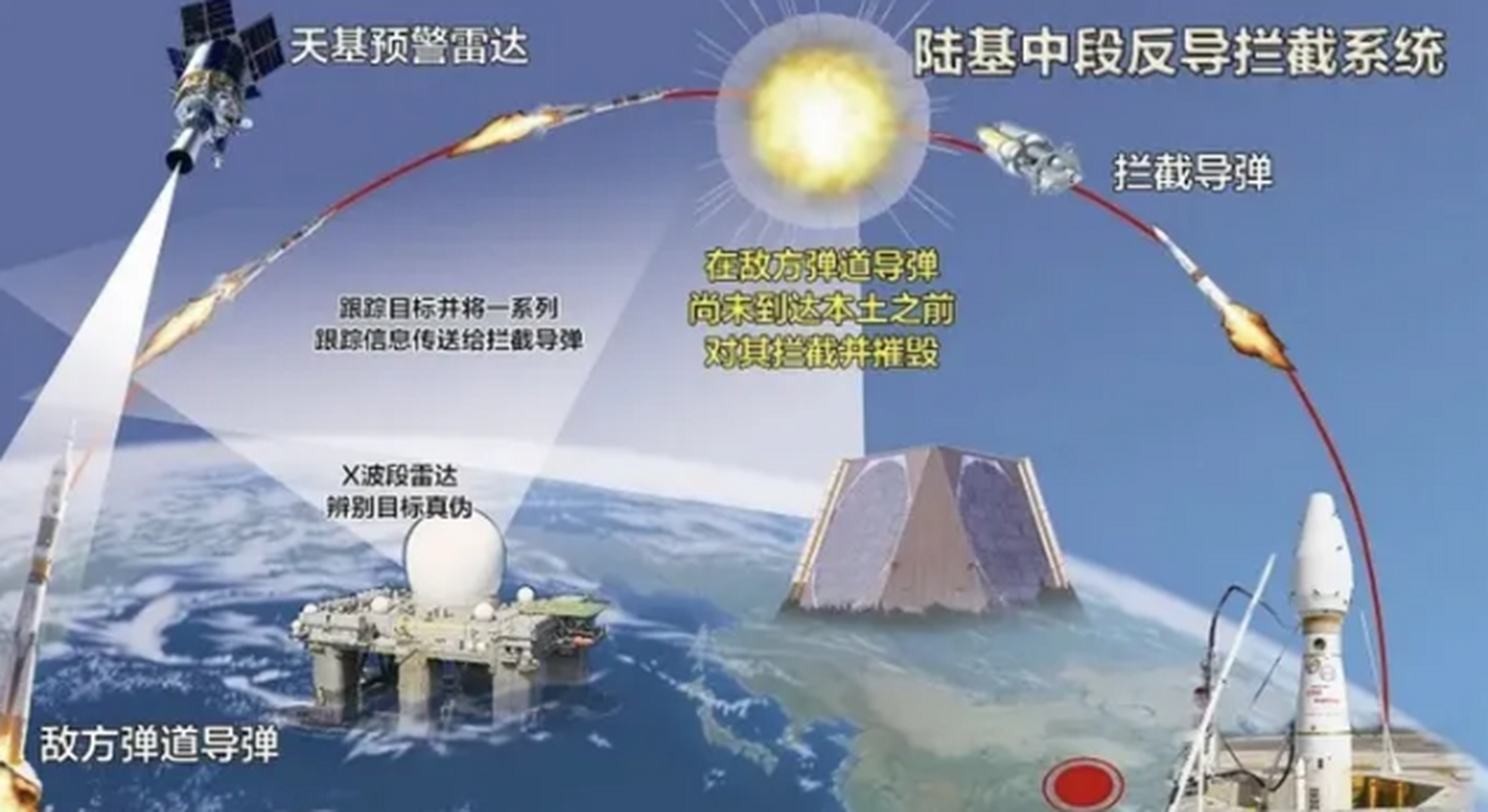 中国反导拦截技术