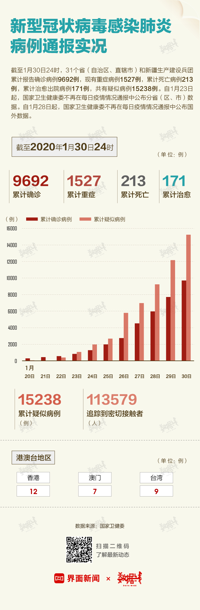 新型肺炎疫情实时通报，新型肺炎疫情实时更新与通报