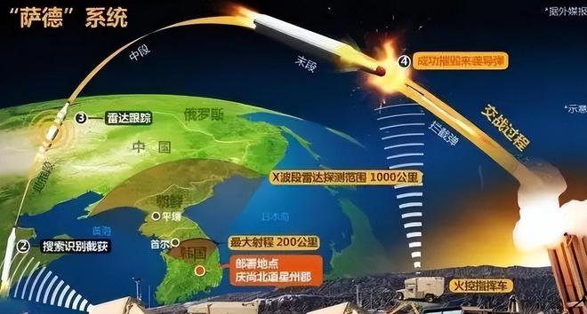 韩国全面部署萨德反导系统，影响与挑战，韩国全面部署萨德反导系统，影响与全球挑战分析