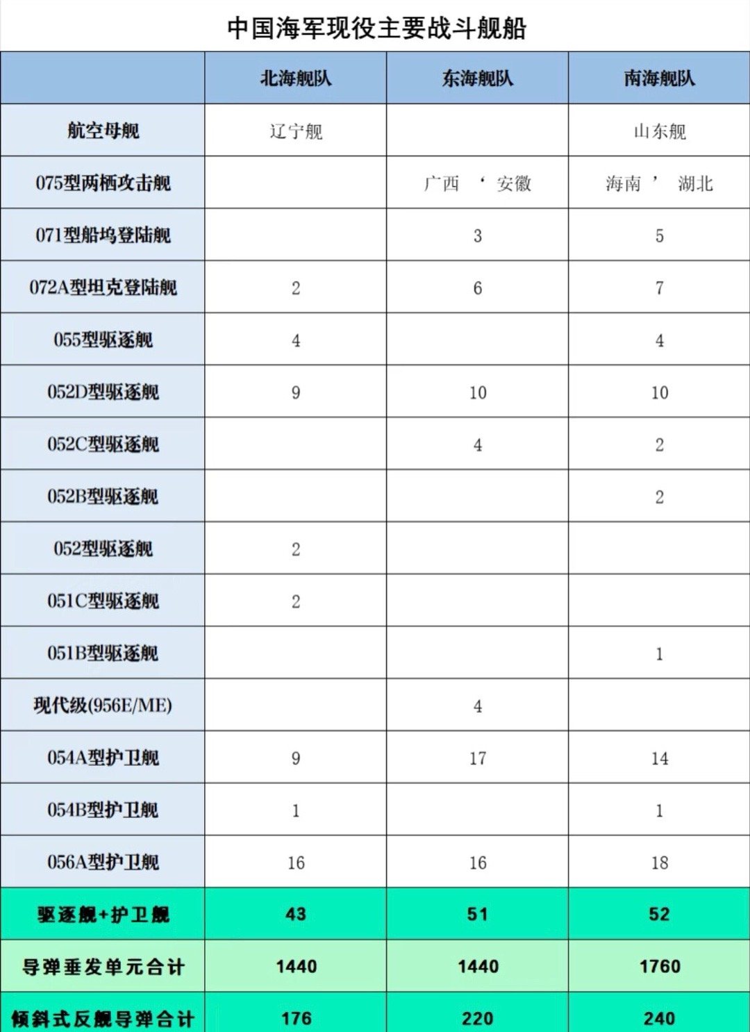 中国海军舰队最新编制，迈向蓝水的力量重塑，中国海军舰队最新编制，迈向蓝水的力量蜕变