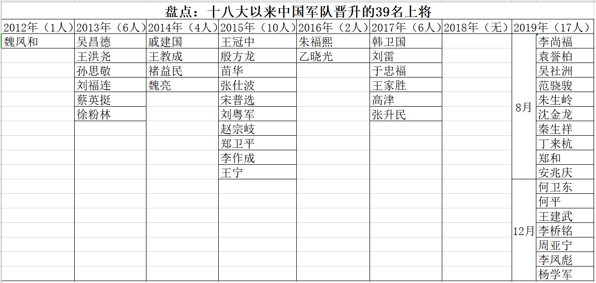 揭秘2022年晋级上将名单，新晋将领的荣耀与责任，揭秘2022年晋级上将名单，荣耀与责任的承载者