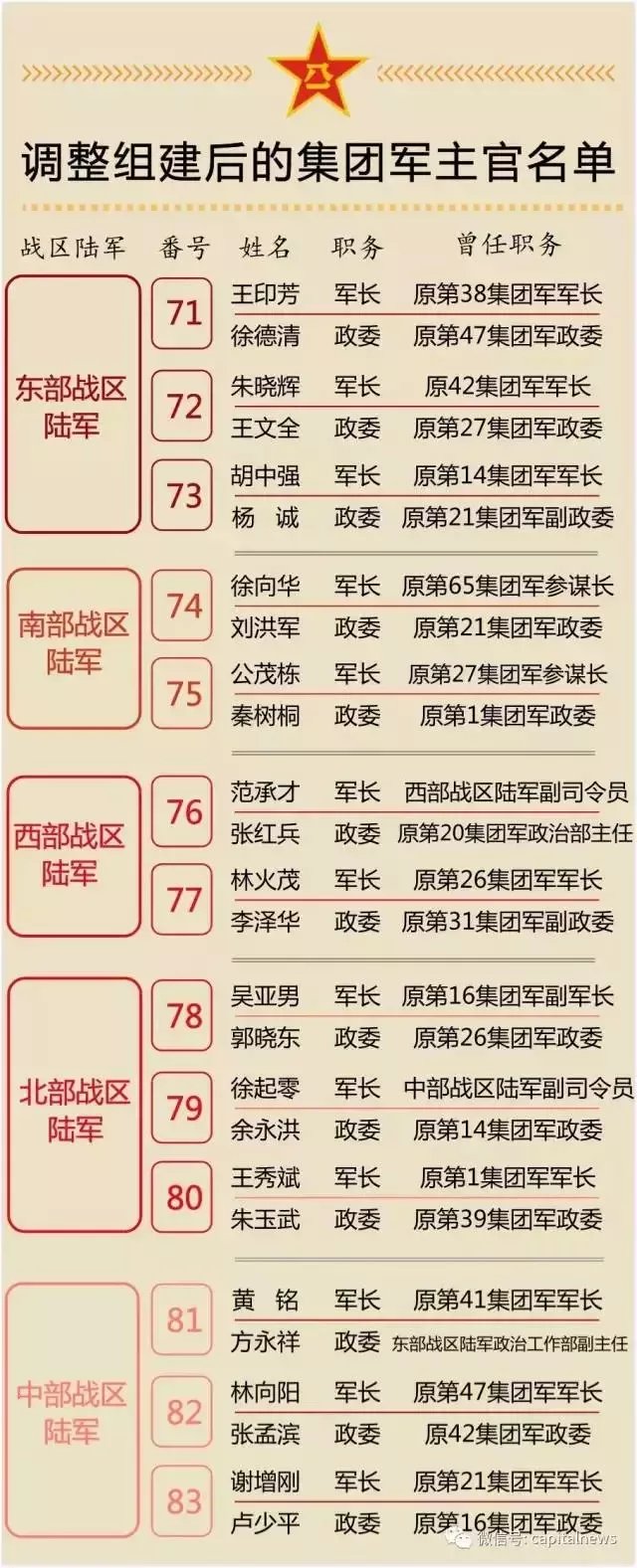 集团军参谋长级别，职责、地位与影响力的深度解析，集团军参谋长级别、职责及地位与影响力的全面解读