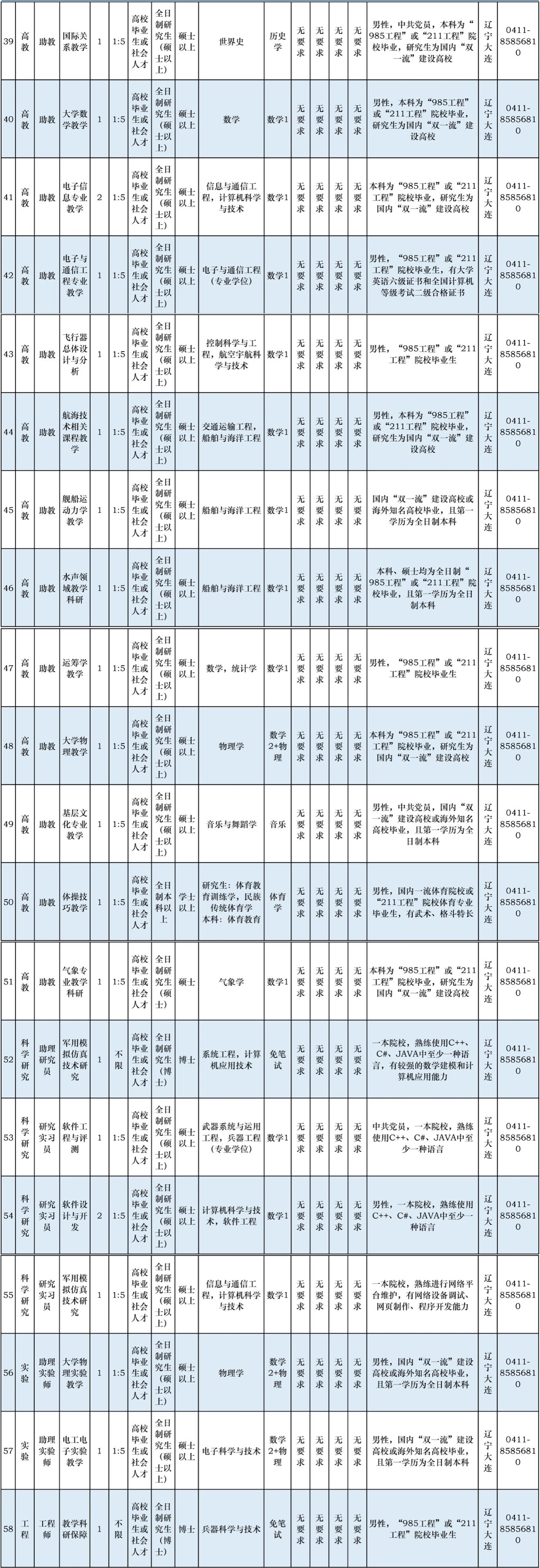 大连海军舰艇学院要求详解，大连海军舰艇学院详解要求与特色