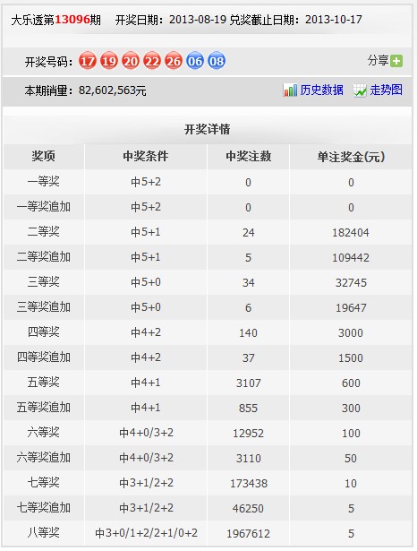 2025澳彩开奖记录查询表