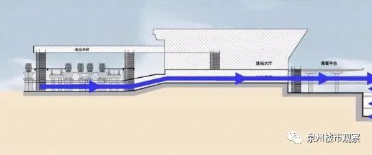 泉州交通枢纽，泉州站、泉州东站与泉州南站的发展脉络与未来展望，泉州三大交通枢纽站的发展脉络与未来展望，泉州站、泉州东站与泉州南站展望