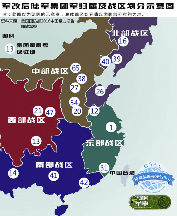 中国五大战区分布情况概述，中国五大战区分布情况简介