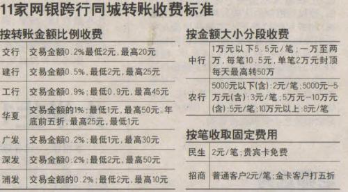 银行直贷18服务费，解读与探讨，关于银行直贷服务费的解读与探讨，费率18%的背后真相