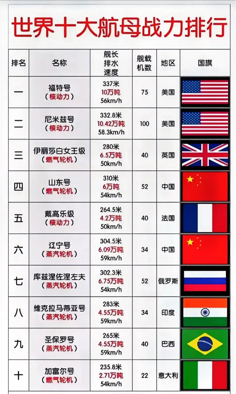 世界上航母的排水量，揭示其力量与规模，全球航母排水量揭秘，力量与规模的象征