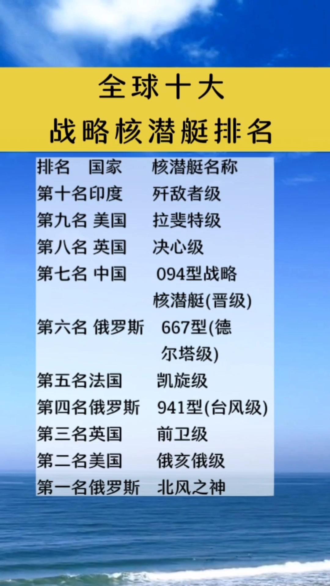 探索最快的常规潜艇，速度与隐蔽性的完美结合，探索极速与隐蔽，最快常规潜艇揭秘