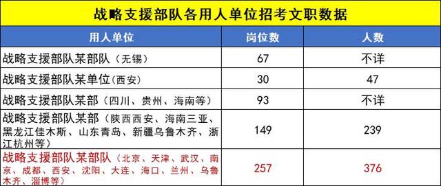 战略支援部队几局，解析与探讨，战略支援部队解析与探讨，内部结构揭秘