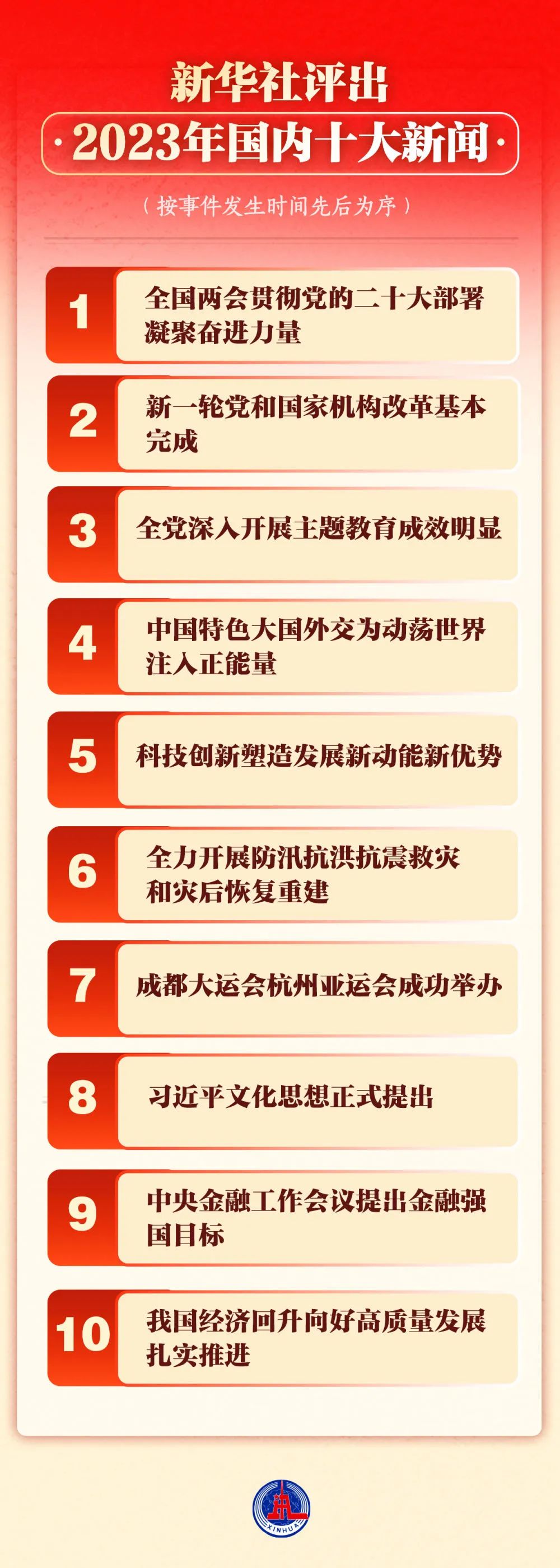 最近新闻大事2023摘抄，2023年重大新闻事件摘要回顾