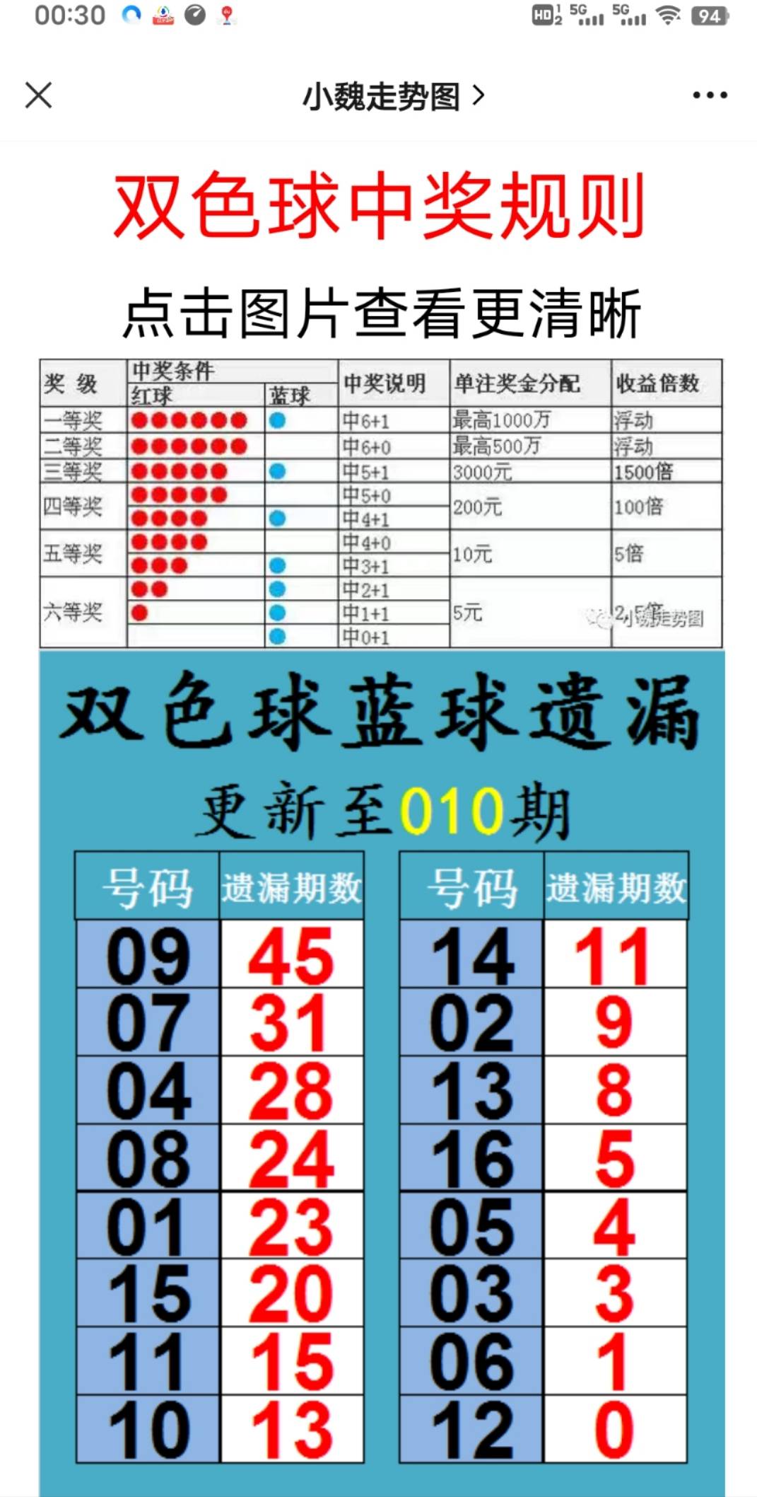 2025新澳正版免费资料大全