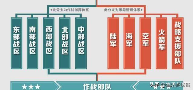 军改后的部队体制，新挑战与机遇，军改后部队体制面临的新挑战与机遇