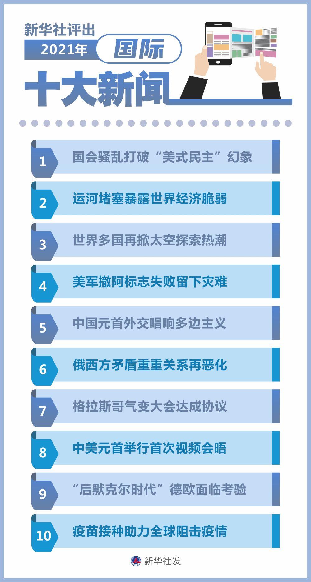 2021年5月国际时事新闻综述，2021年5月国际时事新闻概览