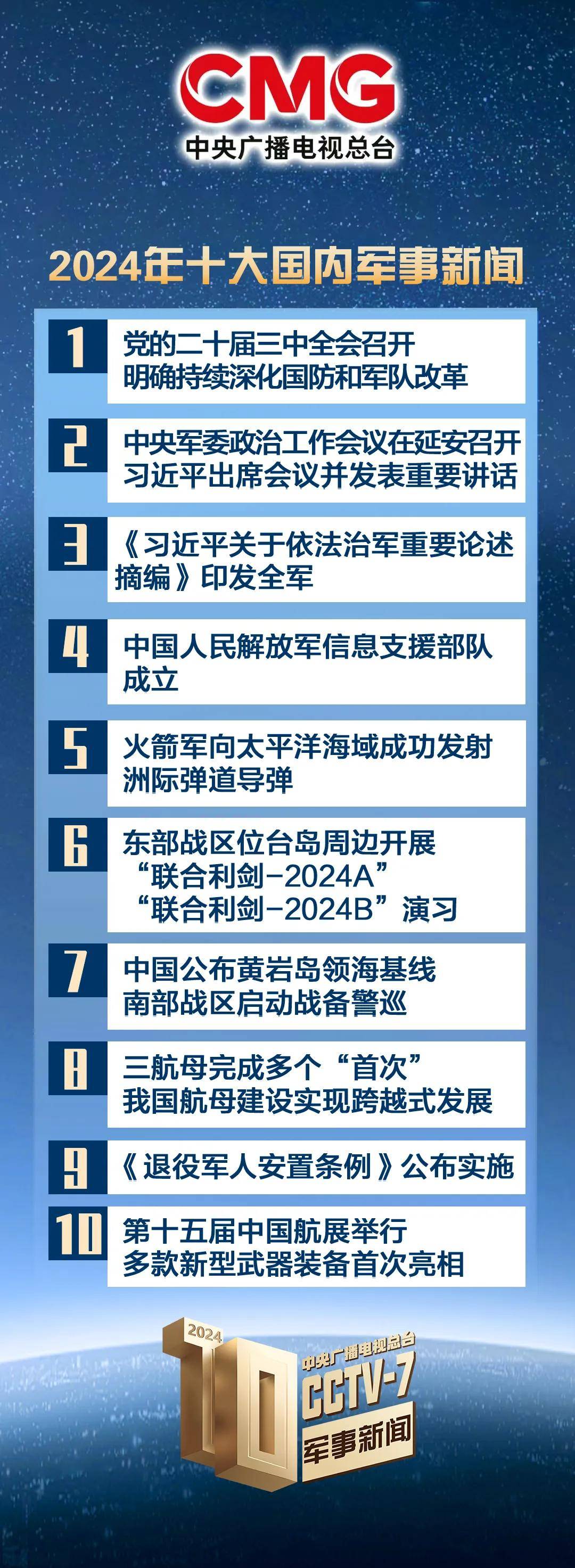 最近战争新闻与国家大事，聚焦2024年，聚焦2024年，战争新闻与国家大事概览
