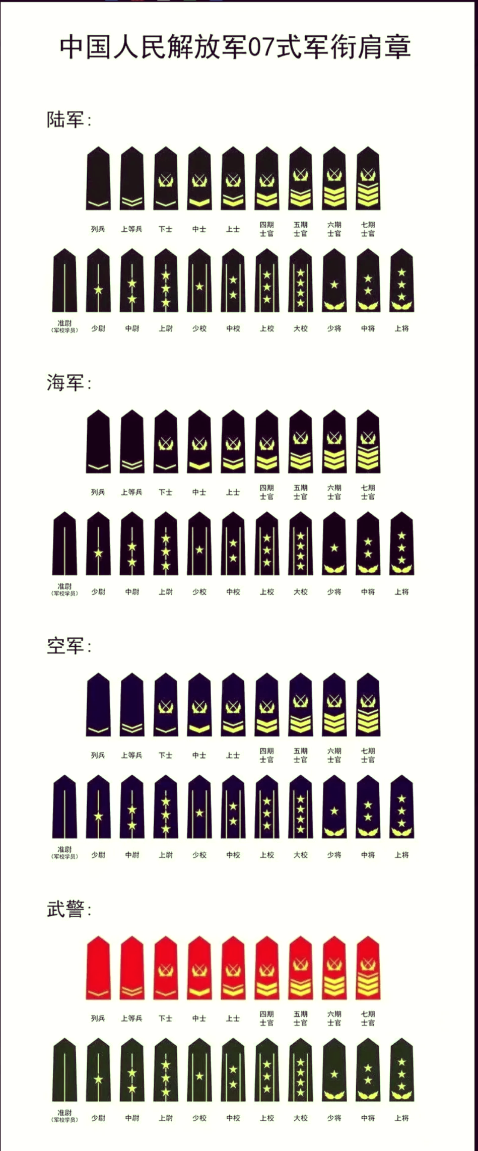 中国军队军衔名单及其历史演变，中国军队军衔名单与军衔历史演变概览