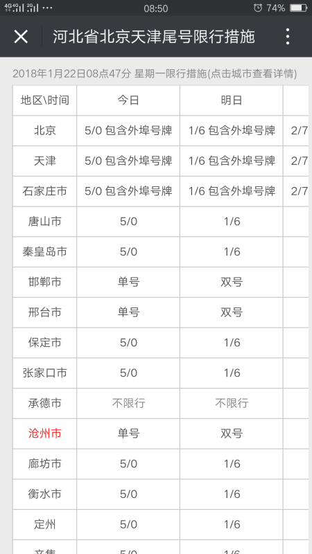 今日限号车辆尾号查询，几和几限行？，今日限号车辆尾号查询，限行尾号一览表