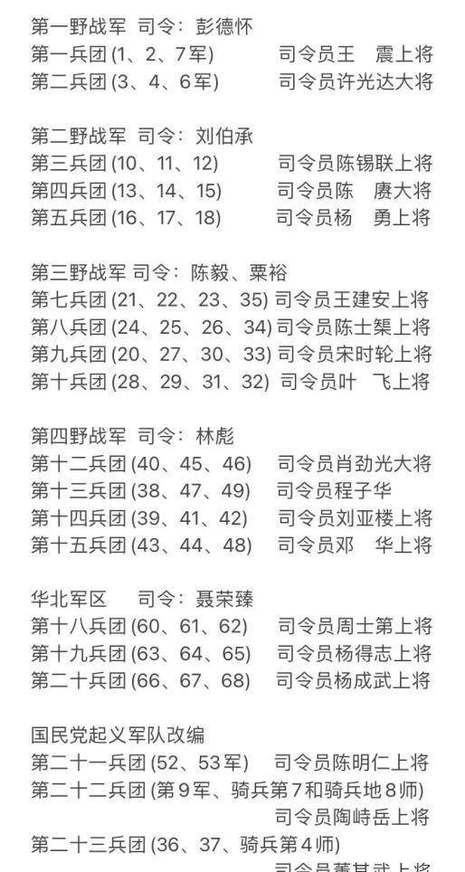中国人民解放军现役部队番号及其重要角色，中国人民解放军现役部队番号及其角色概览