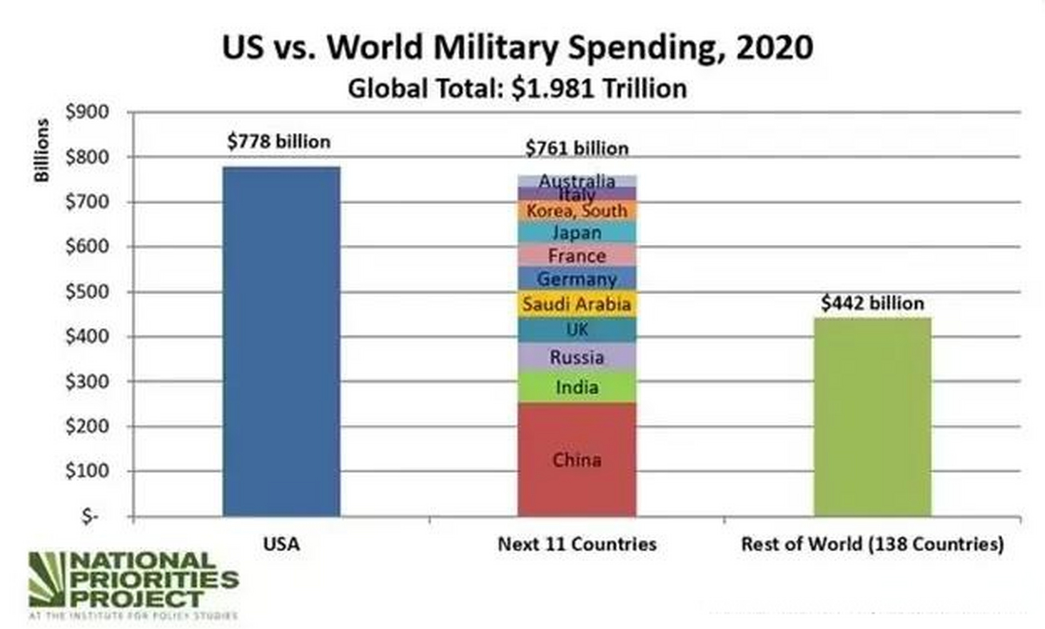 美国兵力有多少人（2023年分析），美国兵力人数分析（2023年最新数据）