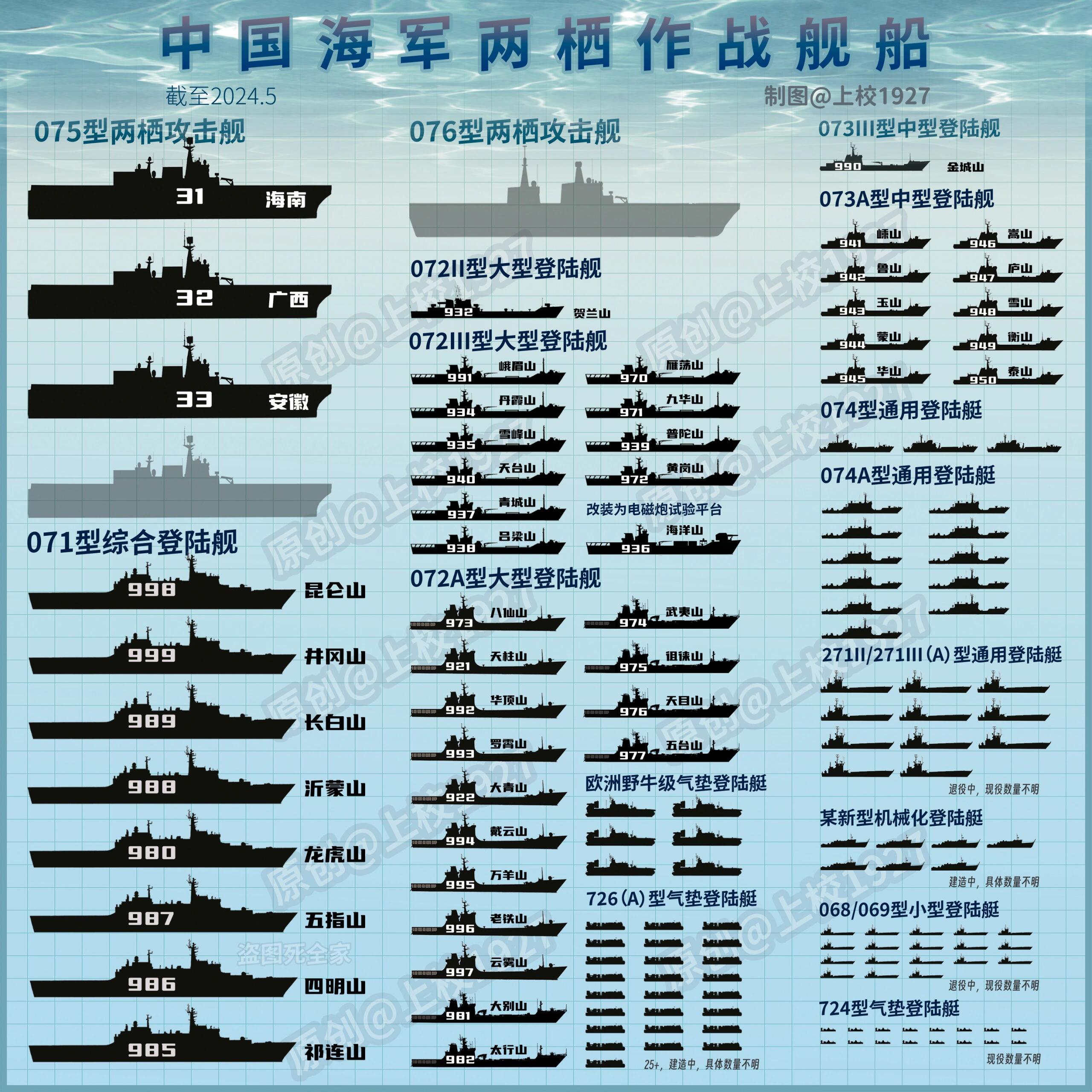 中国海军舰艇一览表 2024视频，揭示强大海军力量的最新面貌，中国海军舰艇最新动态，2024视频揭示海军力量的崭新面貌