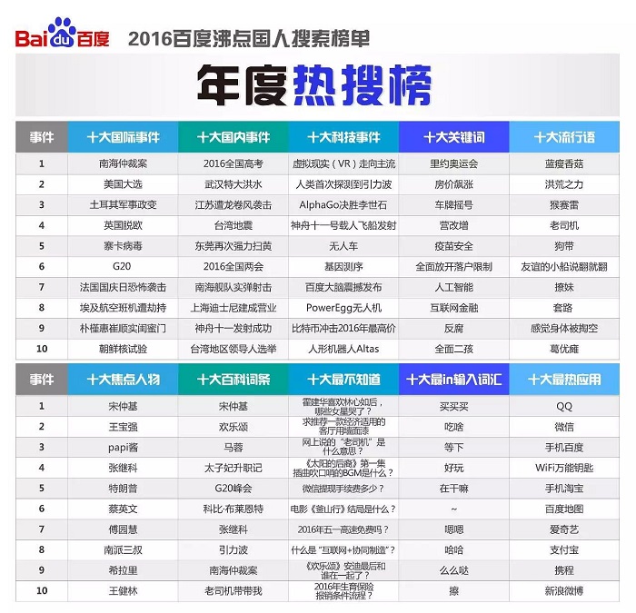 财经 第10页