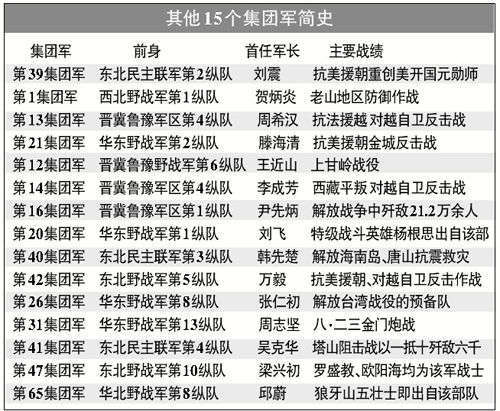 中国解放军第十四集团军的人数概况，中国解放军第十四集团军人数概况简介