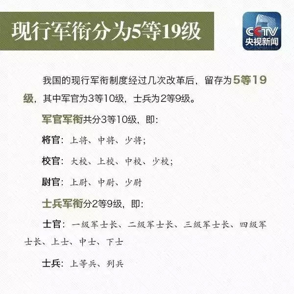 中国现役上将名单及数量解析，中国现役上将名单及数量全面解析