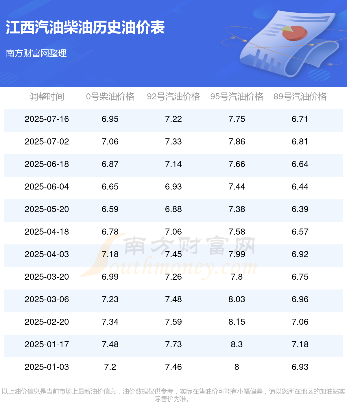 今日油价92号多少钱一升——解析油价波动背后的因素，今日92号油价解析，揭示油价波动背后的因素