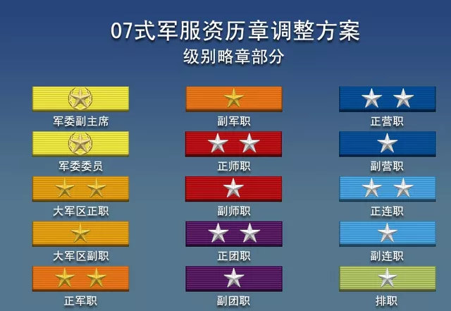 2021年军衔制对应表详解，军衔制对应表详解（2021版）