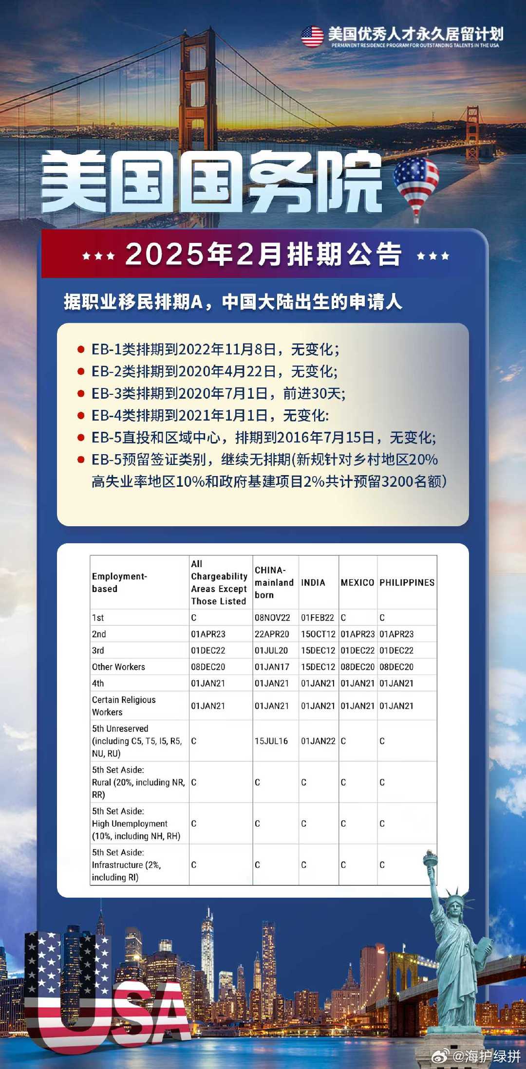 美国2025年4月份排期展望，美国2025年4月排期展望分析