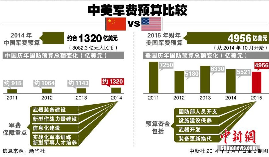 美国国防预算是中国的多少倍，深度分析与对比，美国国防预算与中国对比，深度分析与预算倍数探讨