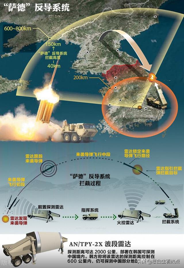 中国反导与美国，全球安全视野下的战略互动，中美反导战略互动，全球安全视野下的战略观察