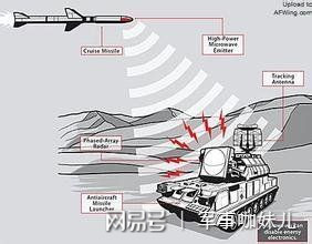 电磁脉冲武器的发展现状及其拥有国家概况，电磁脉冲武器的发展现状及其国家拥有概况概述