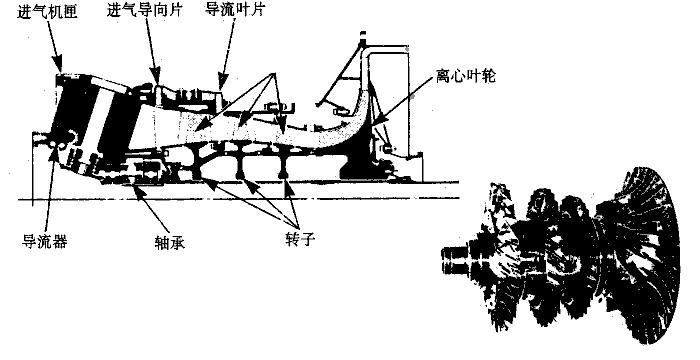 涡轴发动机防喘措施研究，涡轴发动机防喘措施研究探讨