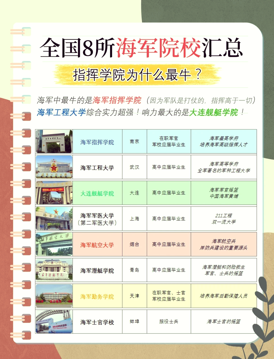 海军学院有哪些，培养精英人才的摇篮，海军学院概览，精英人才的摇篮培养地