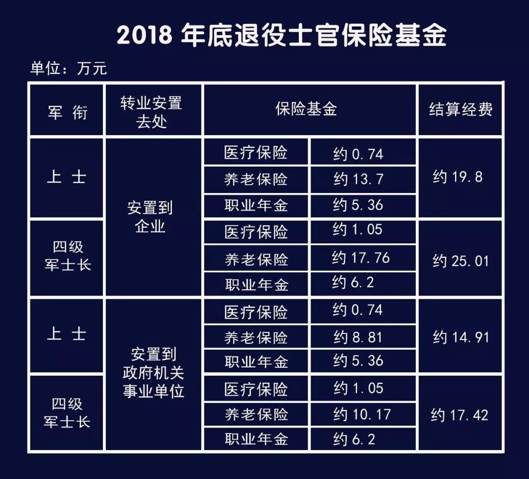 关于是否取消士官转业的探讨与解析，士官转业政策调整，是否取消的探讨与解析