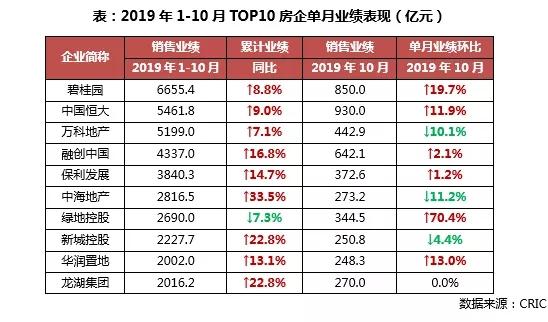 最新消息房地产销售排名，揭示行业格局与市场趋势，房地产销售排名揭示行业格局与市场趋势最新动态
