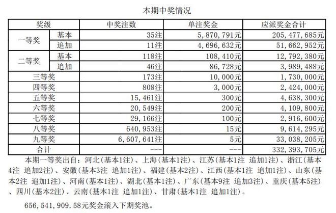 澳门六开15期开奖结果，深度分析与预测，澳门六开15期开奖结果深度解析与预测报告